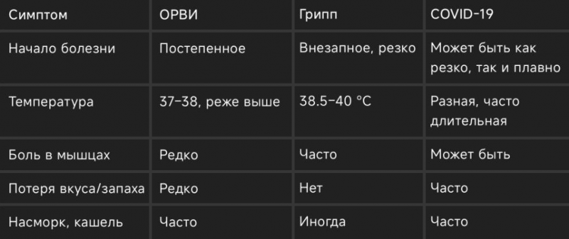 Як відрізнити ГРВІ від 